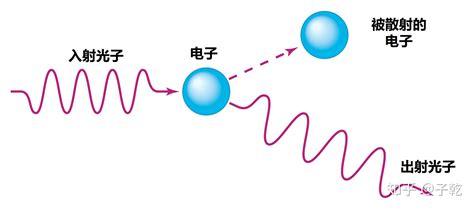 光的能量|光子